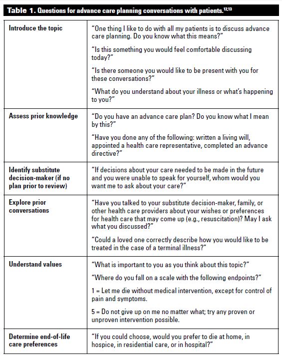 Advance directive questions